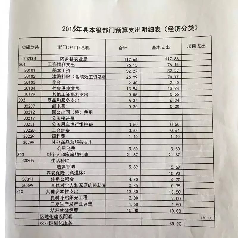 農業(yè)局預算支出明細表.jpg