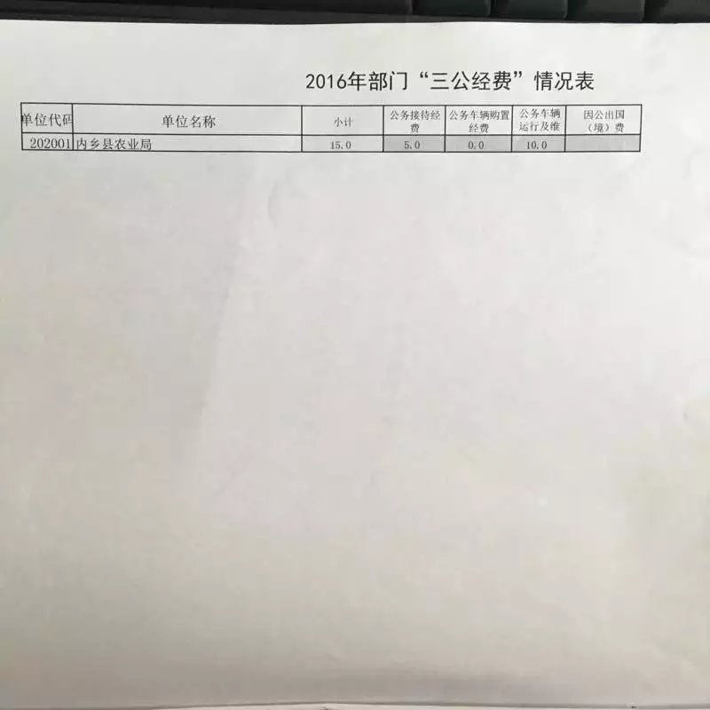 農業(yè)局三公經費.jpg